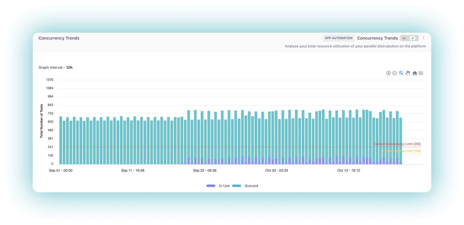 Concurrency Trends