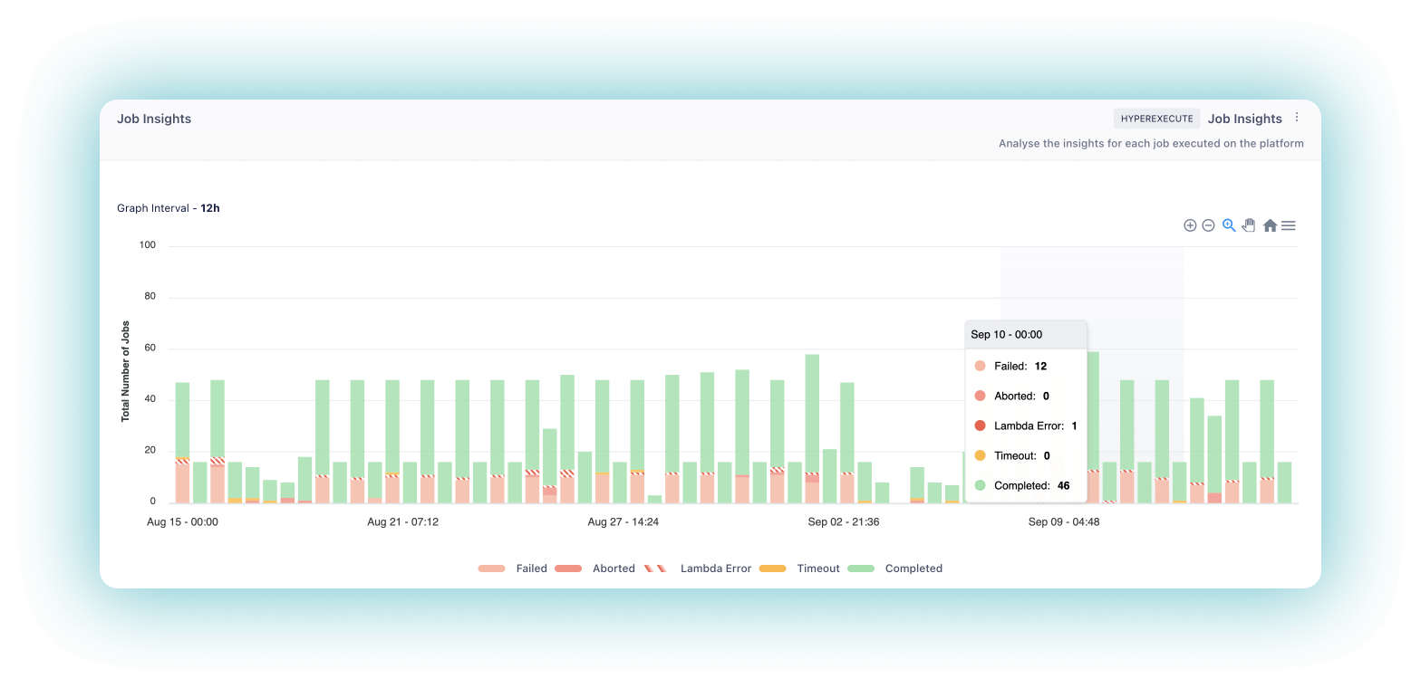 Job Insights