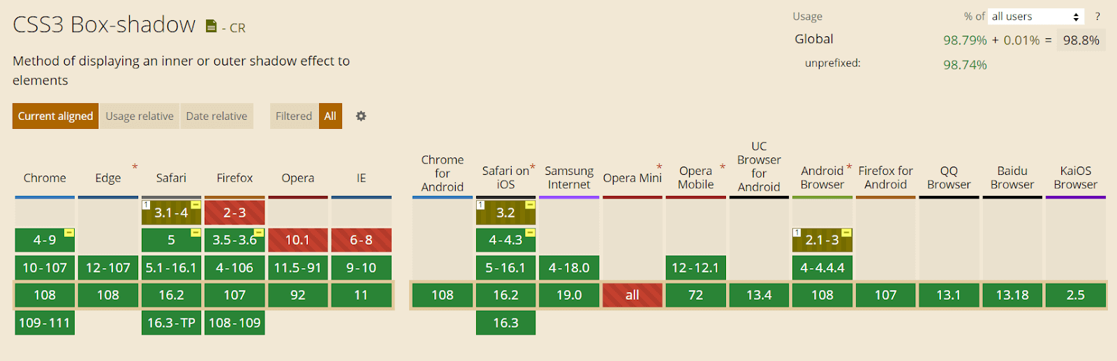 Browser compatibility for CSS box-shadow property