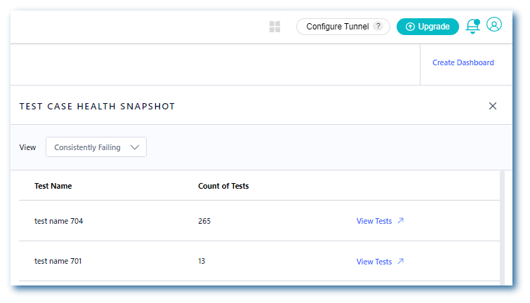 Test Case Health Snapshot 