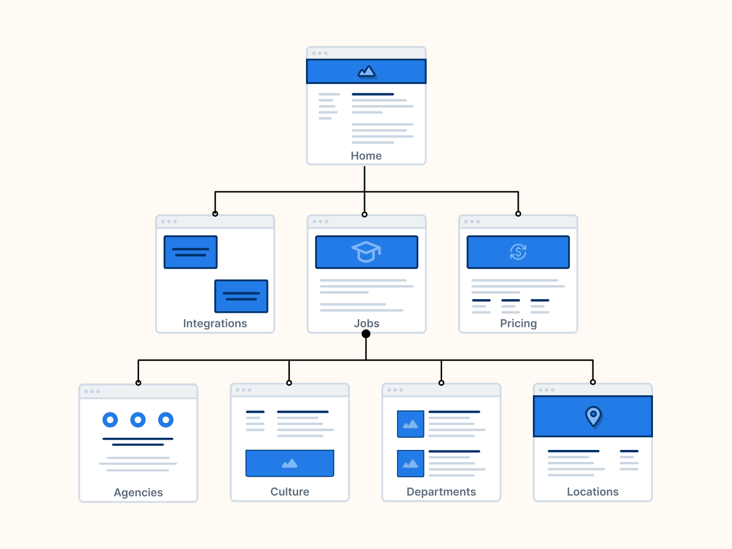 Generate Sitemap