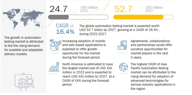 MarketsAndMarkets report