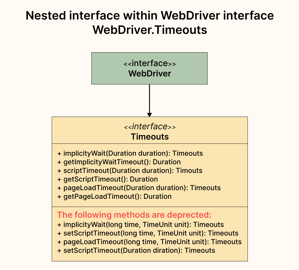 Timeouts Interface