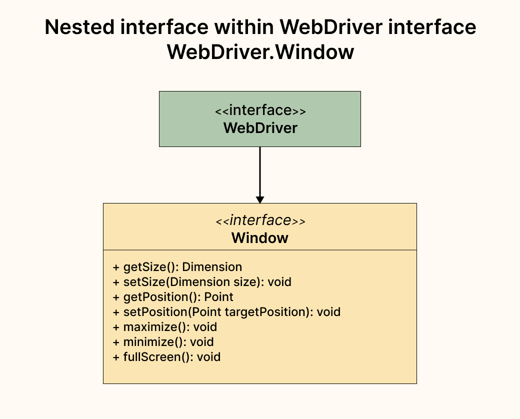 Selenium 4 Webdriver Hierarchy A Detailed Explanation Laptrinhx 6717