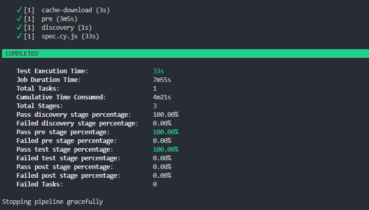 HyperExecute CLI