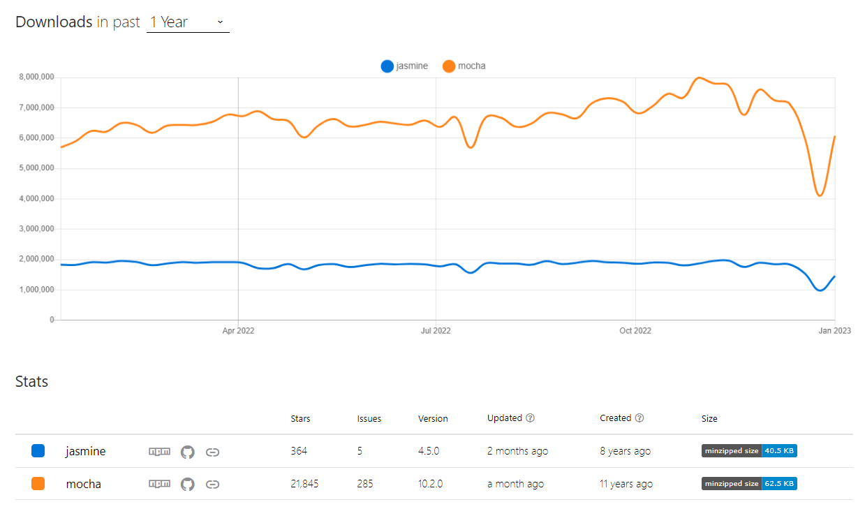 downloads in the past 1 year