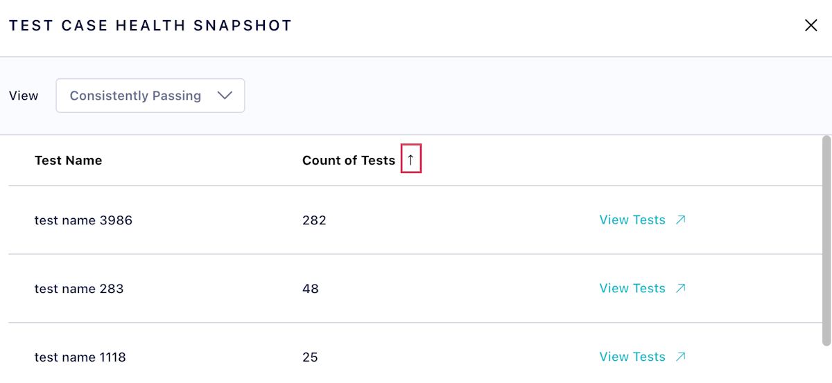 Test case health snapshot