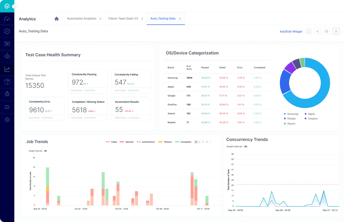 LambdaTest Test Analytics platform