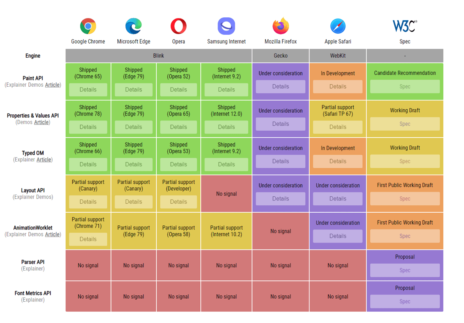 browser support for Houdini APIs