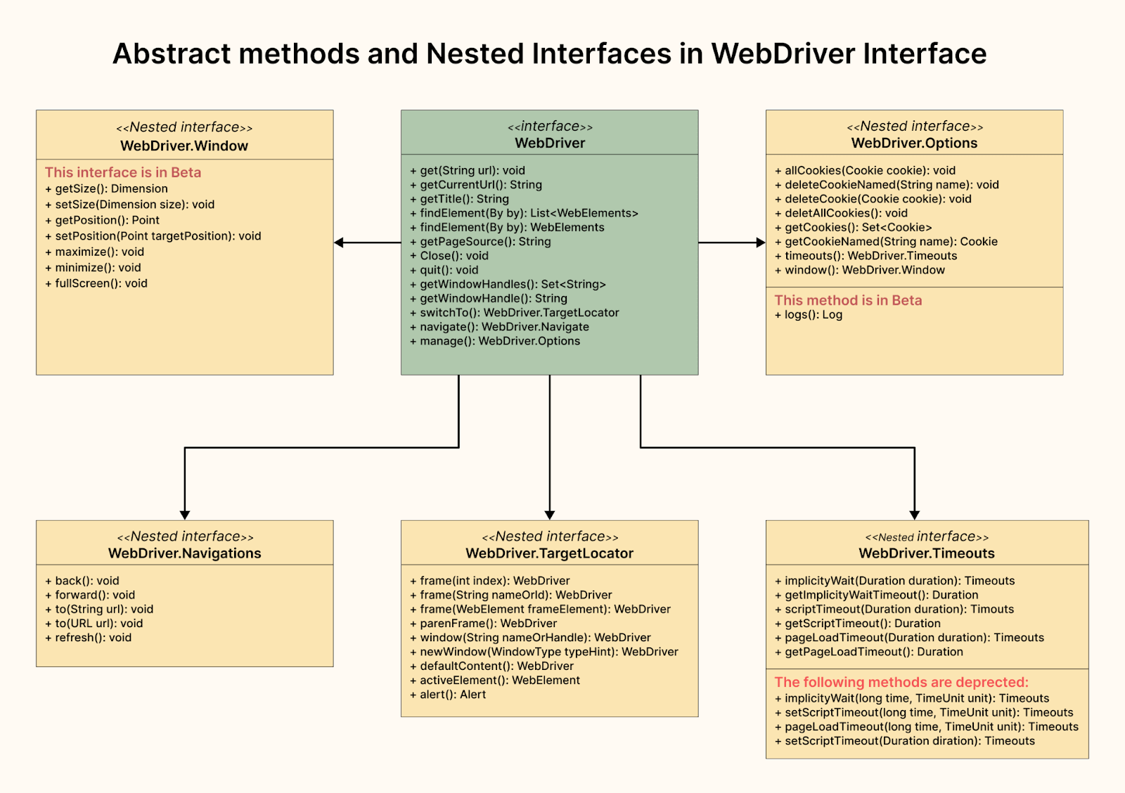 Require method. Gui Hierarchy. Fabruc method and abstract Fabric method.