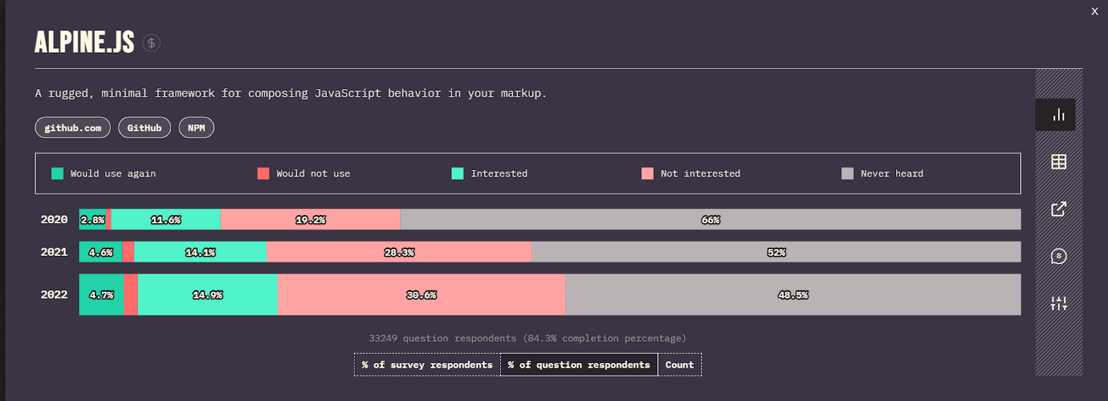 Alpine data 