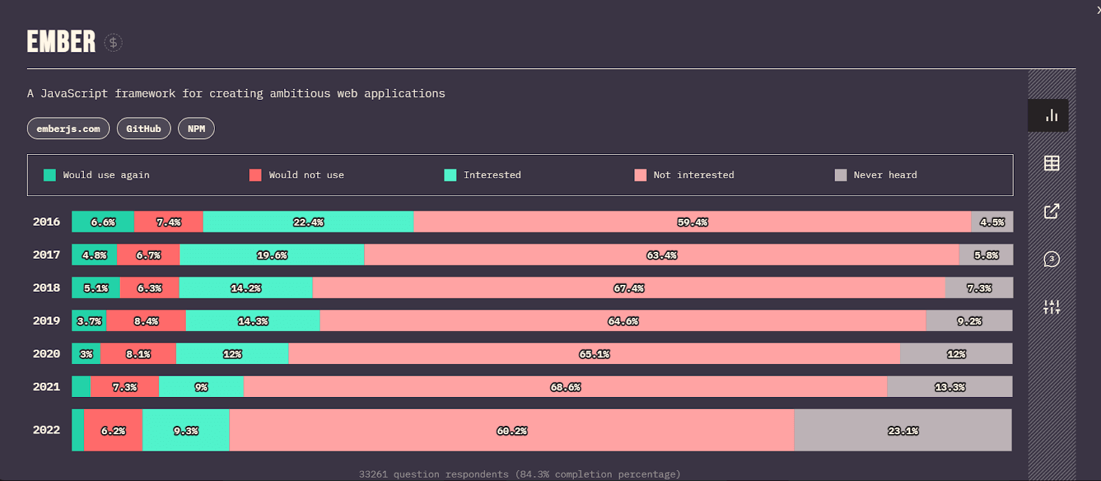 Reusable, Dynamic Tables with Laravel Livewire · Laravel Bytes