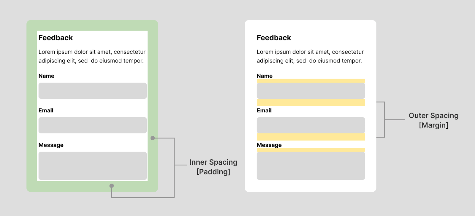 Feedback Component 