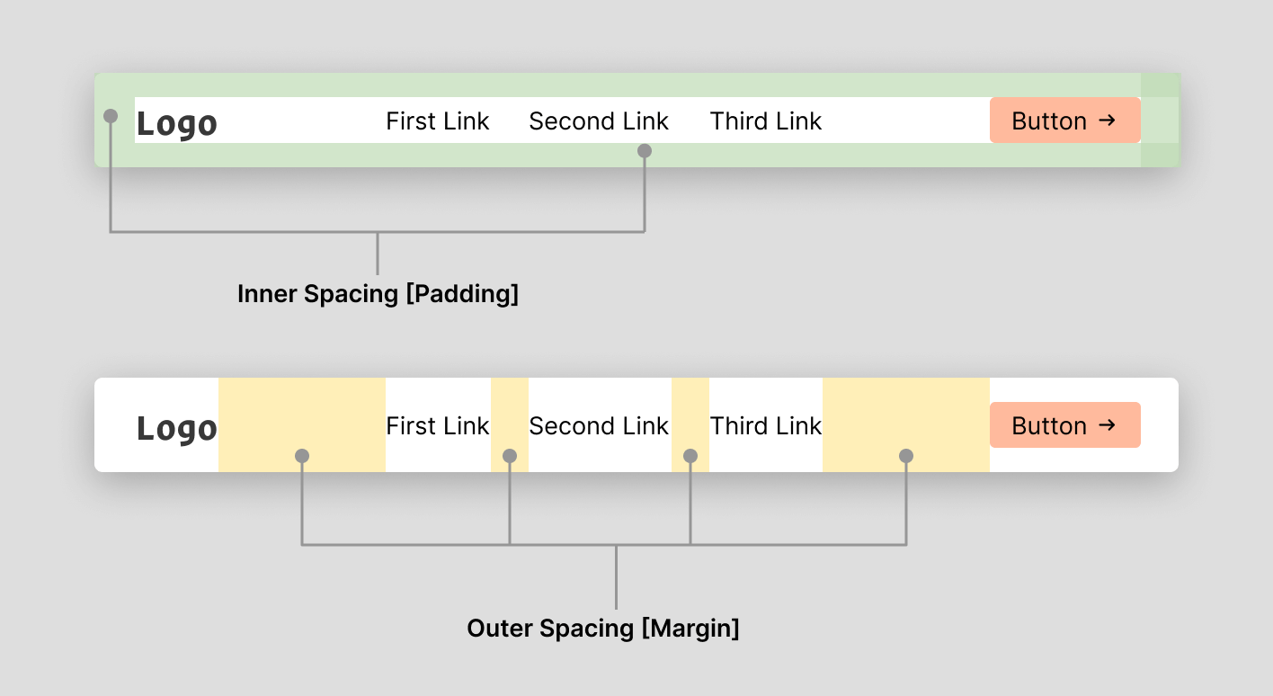 Spacing in CSS