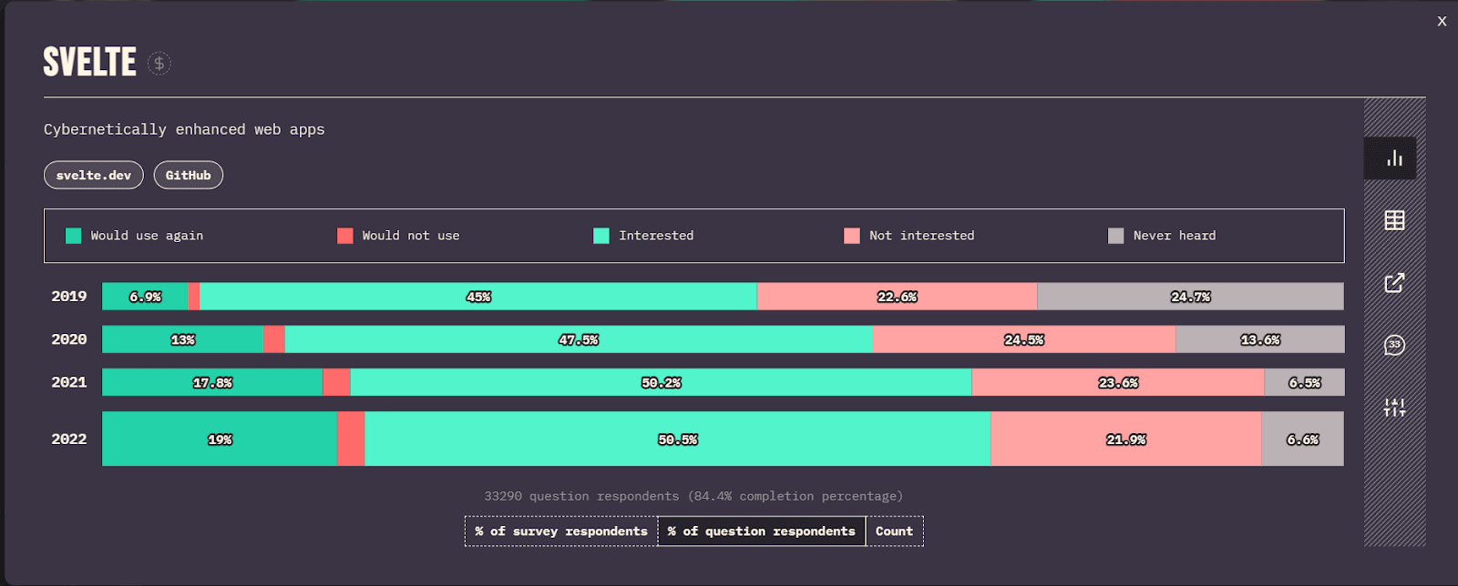 27 Best JavaScript Frameworks For 2024 LambdaTest