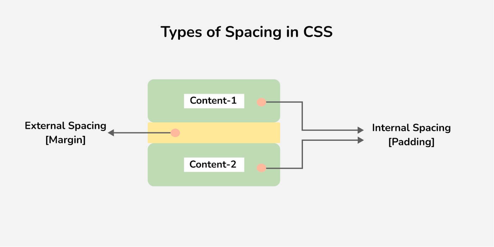 how-to-use-css-spacing-getting-started-guide-lambdatest