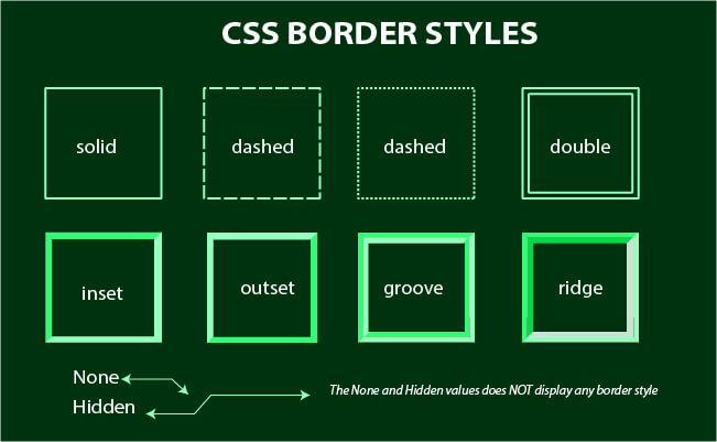 Mastering CSS Border Style A Comprehensive Guide LambdaTest