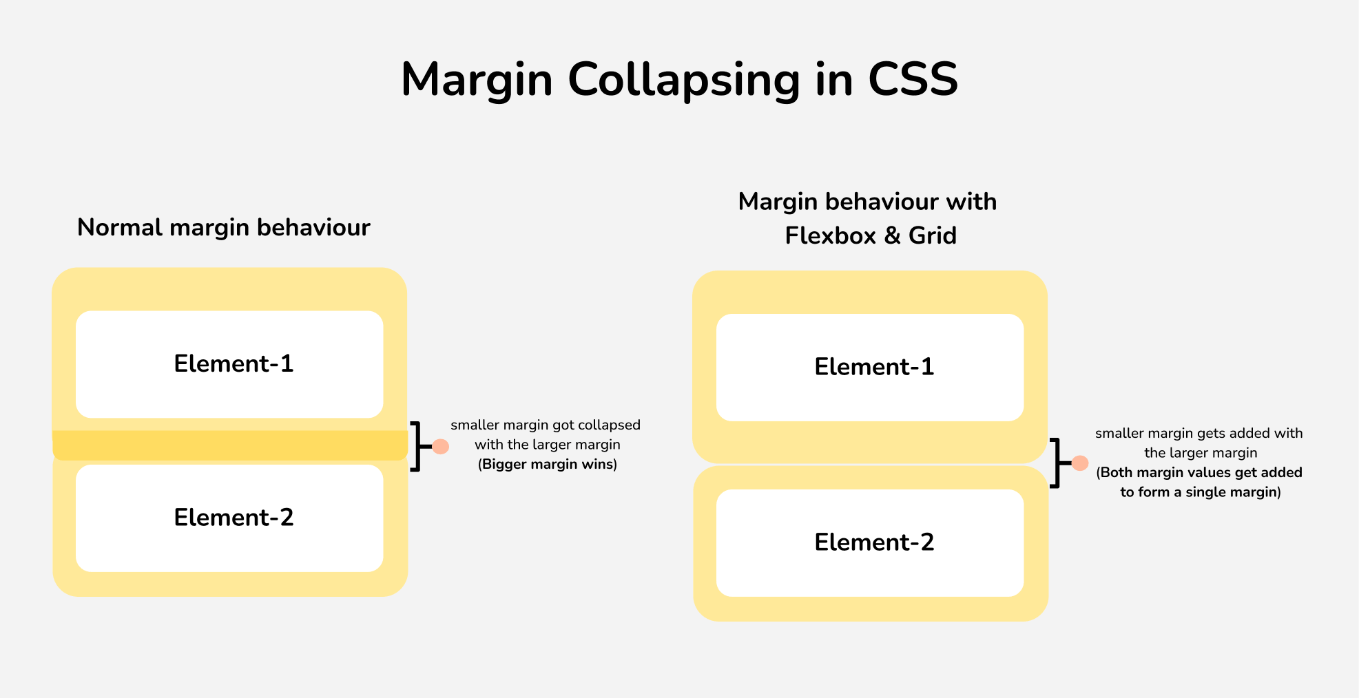 Spacing - Automatic.css