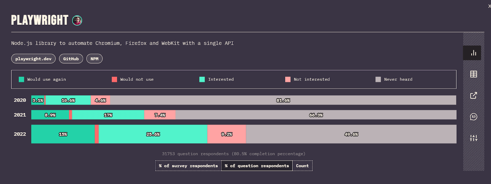 playwright stats