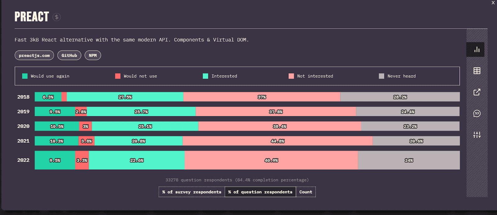 preact data 