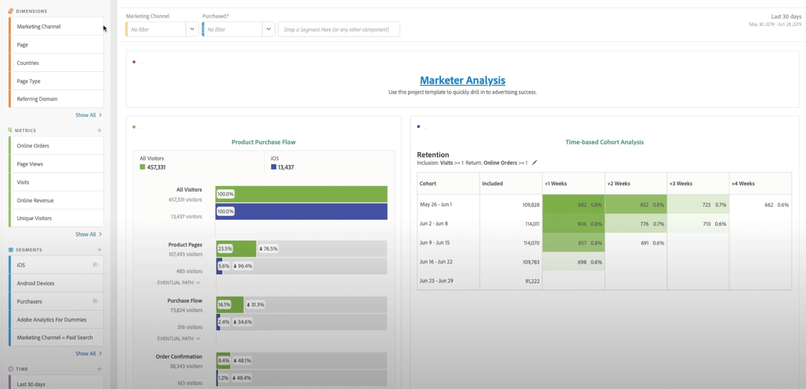 eCommerce web application screen