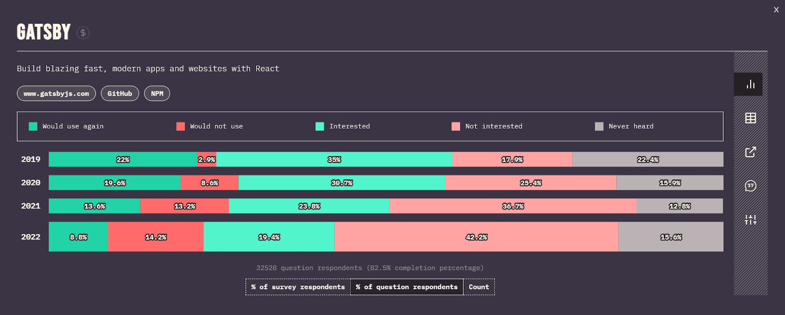 gatsby state of JS