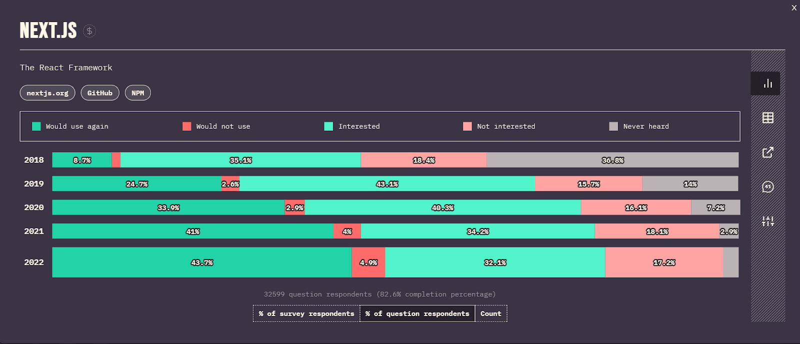 27 Best JavaScript Frameworks For 2024 LambdaTest