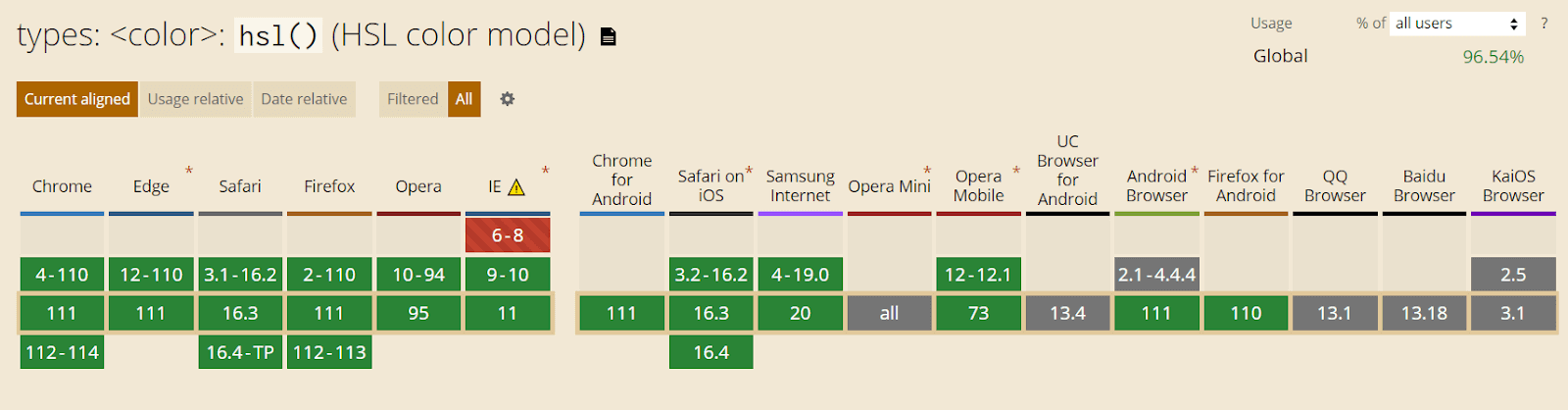 Browser Compatibility