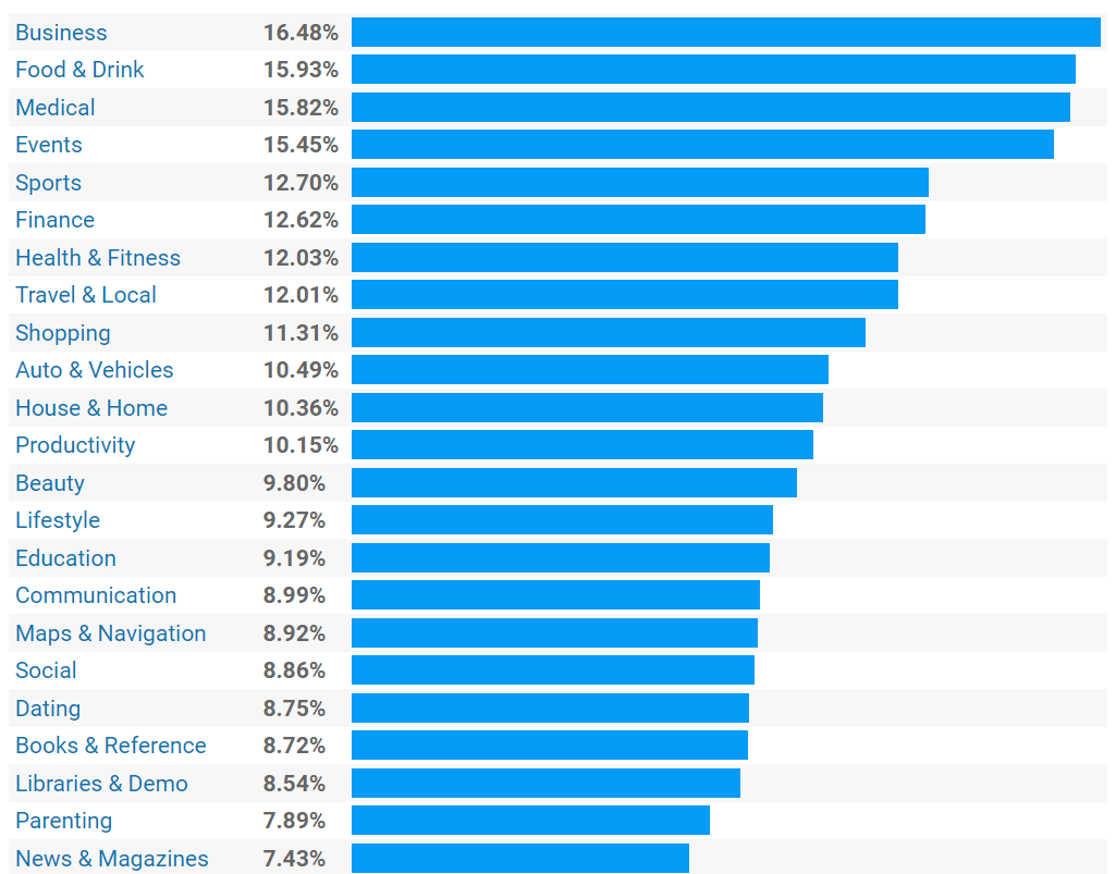 Cordova-app-stats 