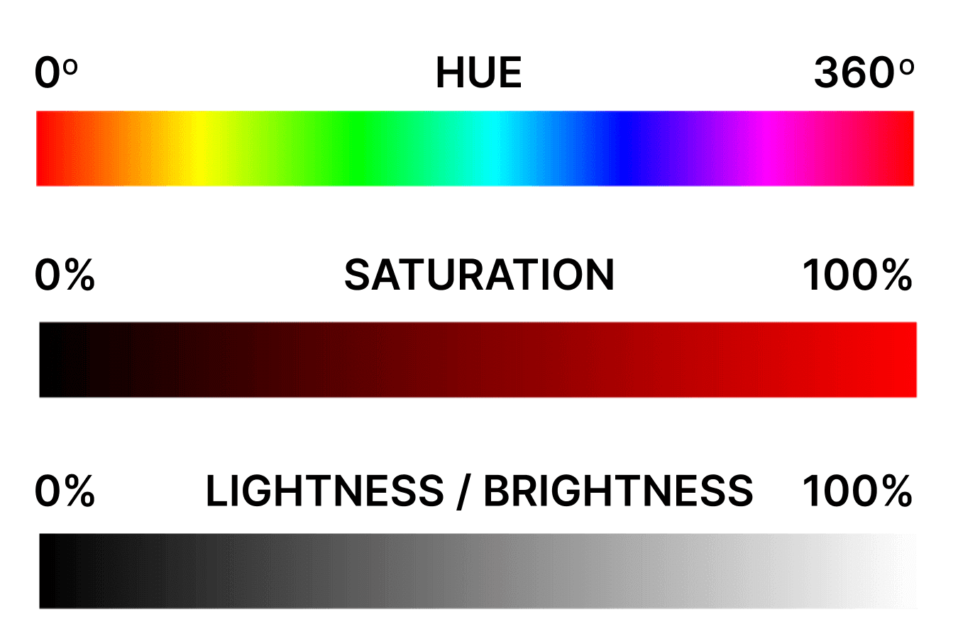 HSL graphs