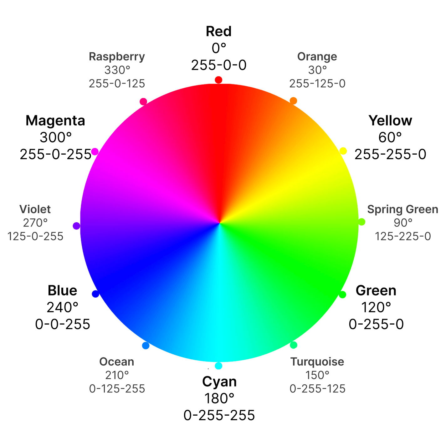 Liquid Green Stuff information, Hsl, Rgb