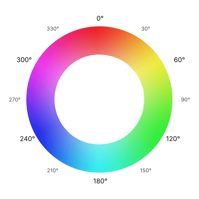 Hue wheel