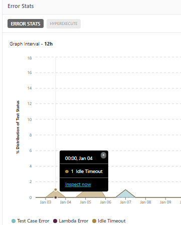 LambdaTest Test Analytics