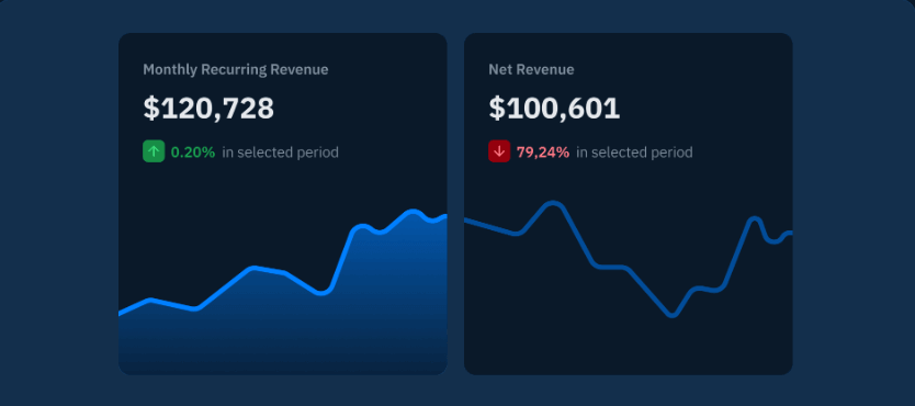 Material UI takes minimum effort