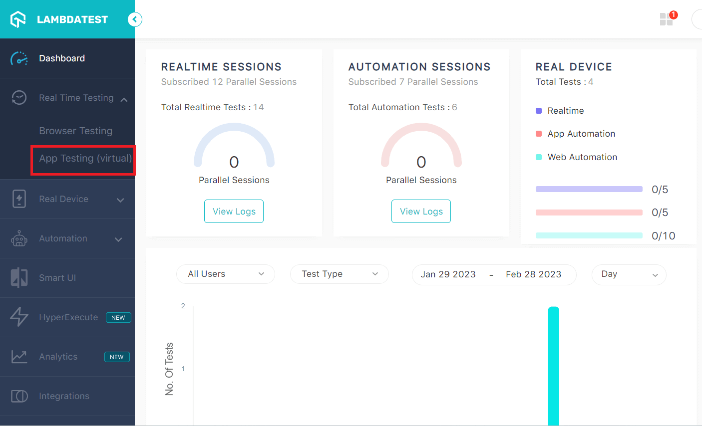 Real Time Testing