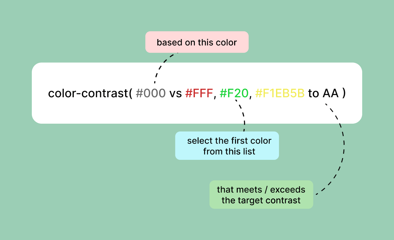 Another Java align comparison w/ two different color backgrounds