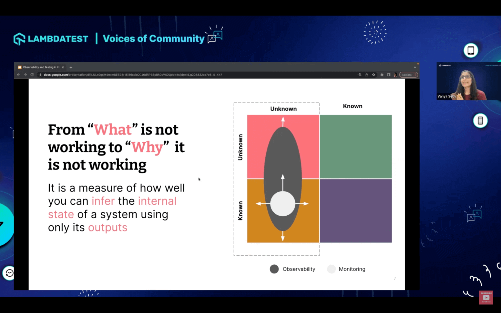 What is Observability