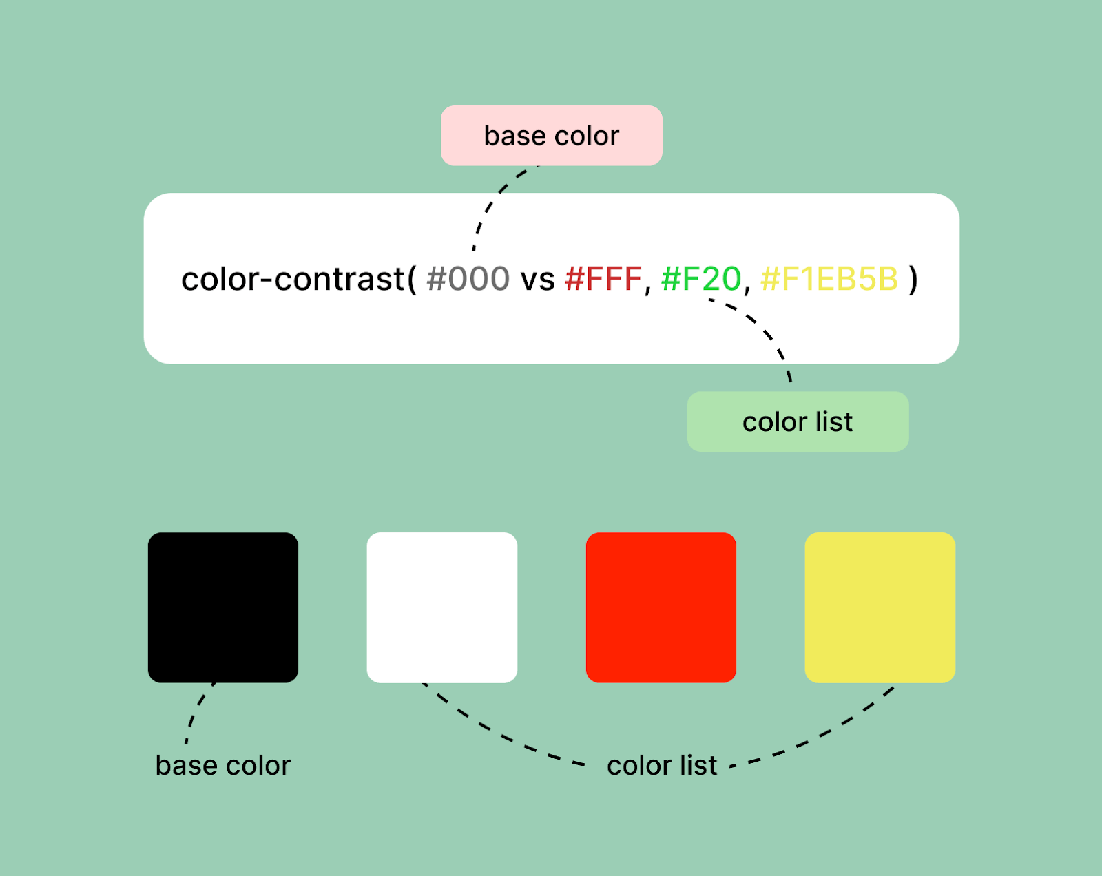 Another Java align comparison w/ two different color backgrounds