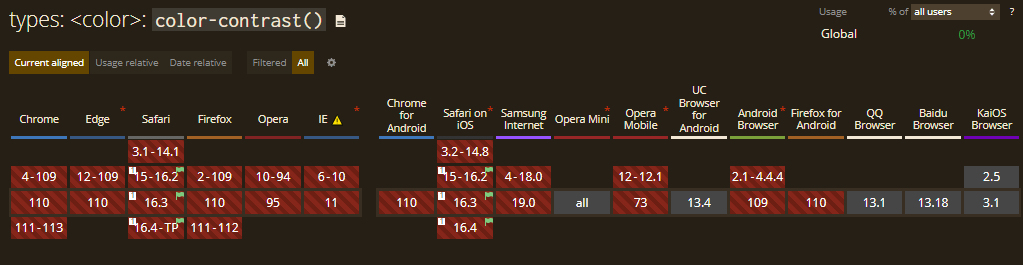 Overview of CSS