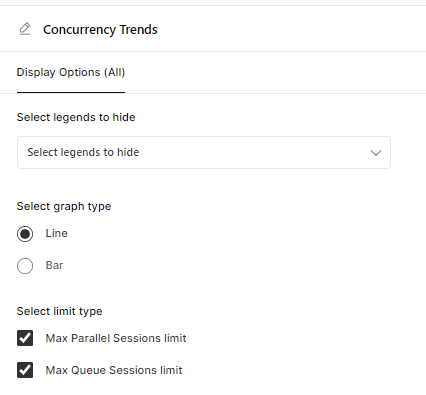 Concurrency Trends