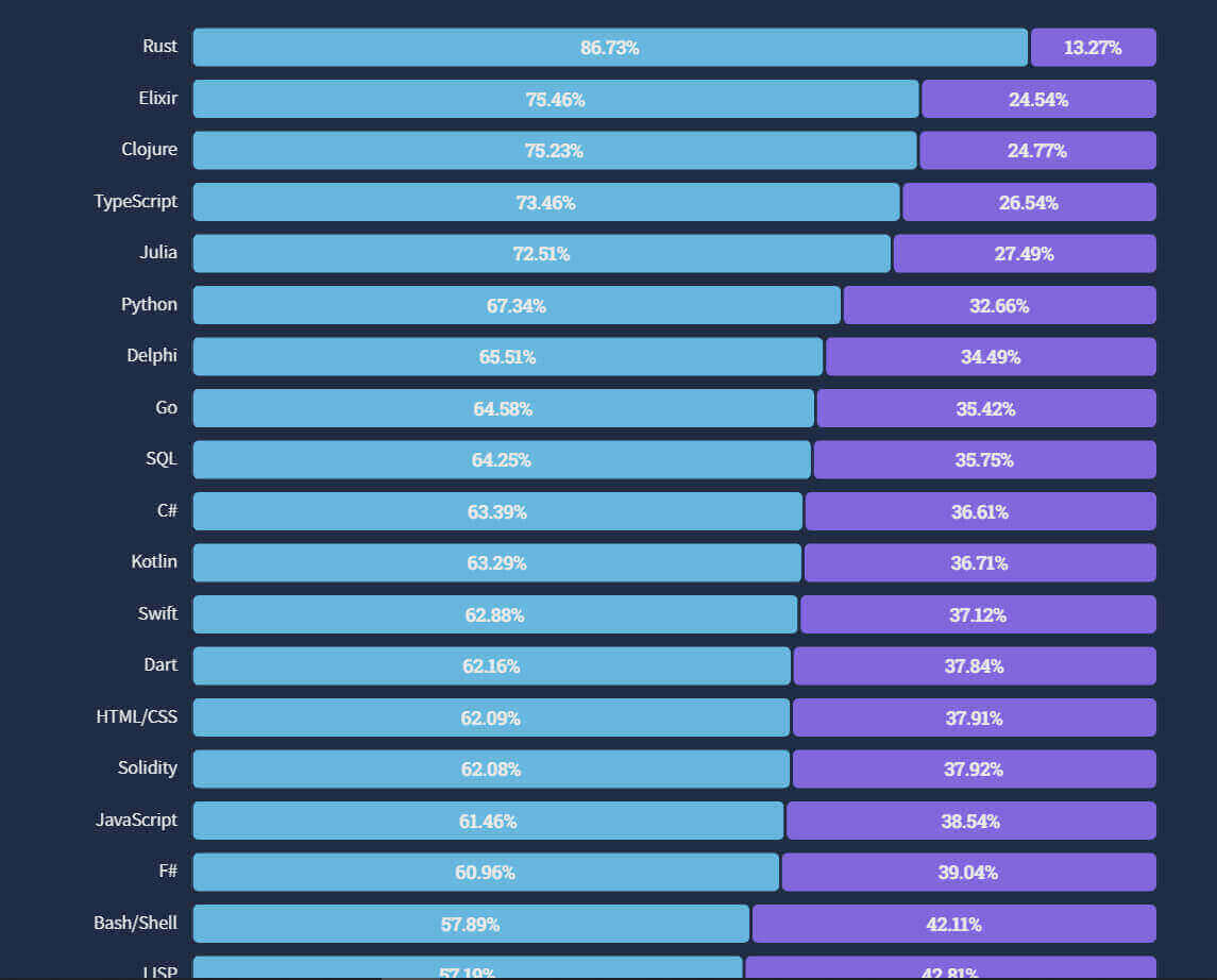 Developer Survey 