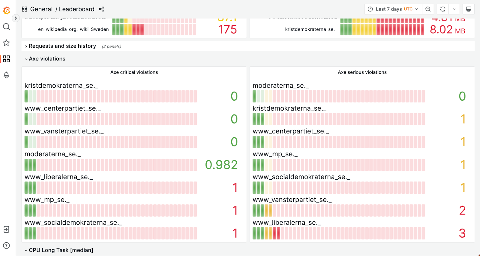 Grafana instance to visualize your data