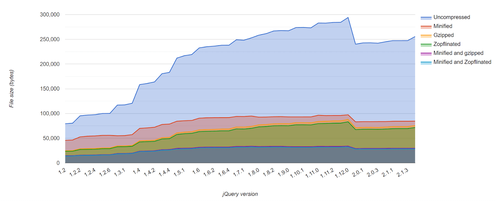 jquery version