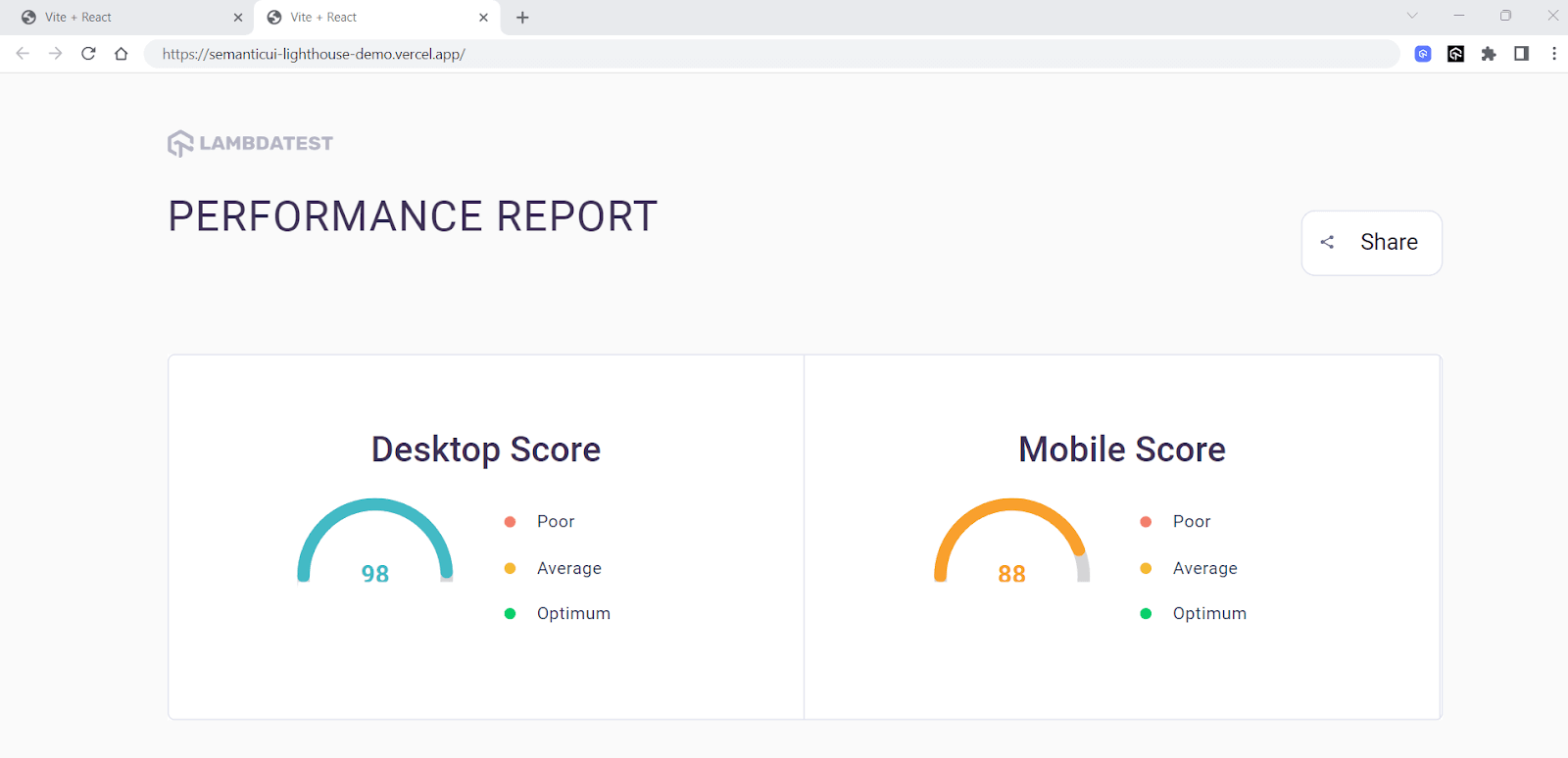 performance score