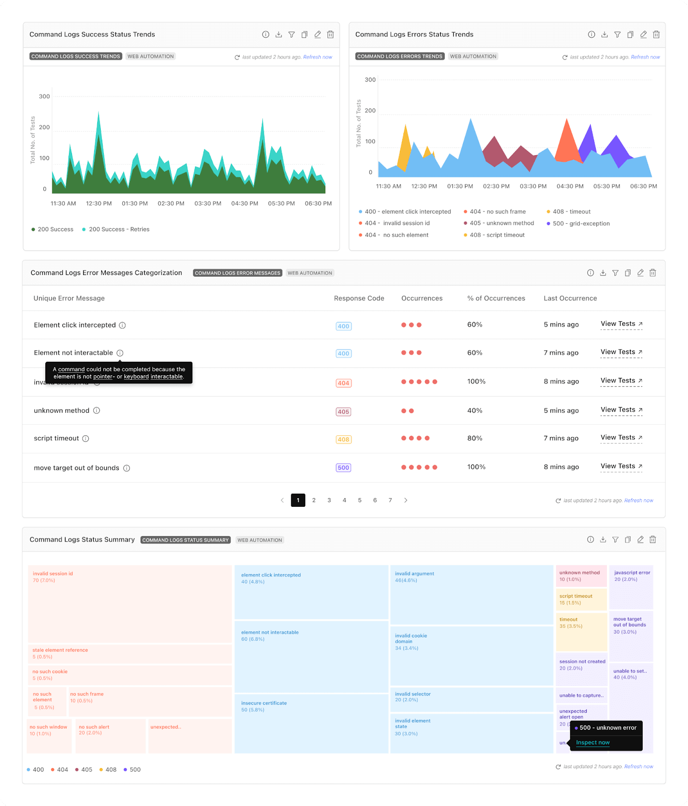 Command Logs Error Analytics