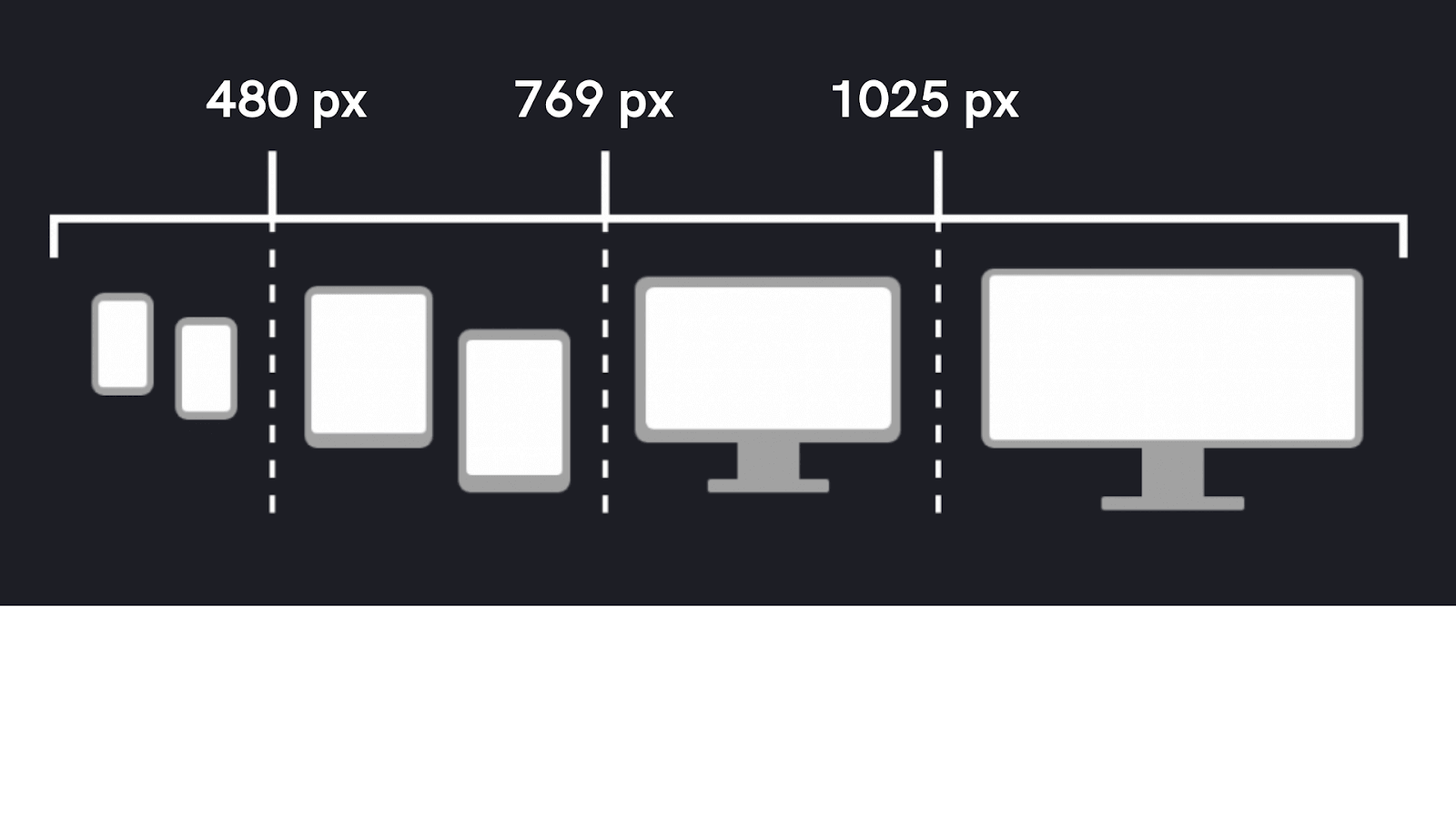 Media width. Брейкпоинт для адаптивной верстки. Брейкпоинт в веб дизайне. Медиа запросы Размеры экранов. CSS Responsive breakpoints.