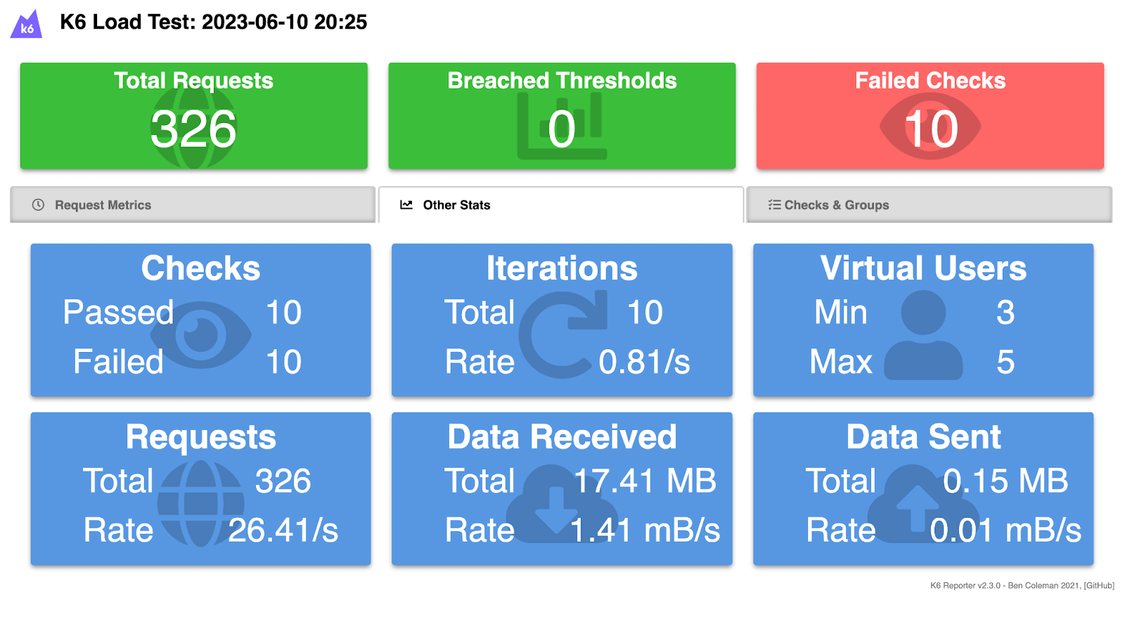 Checks: Keep Firefox up-to-Date, Ventura Support, and Better Stats!