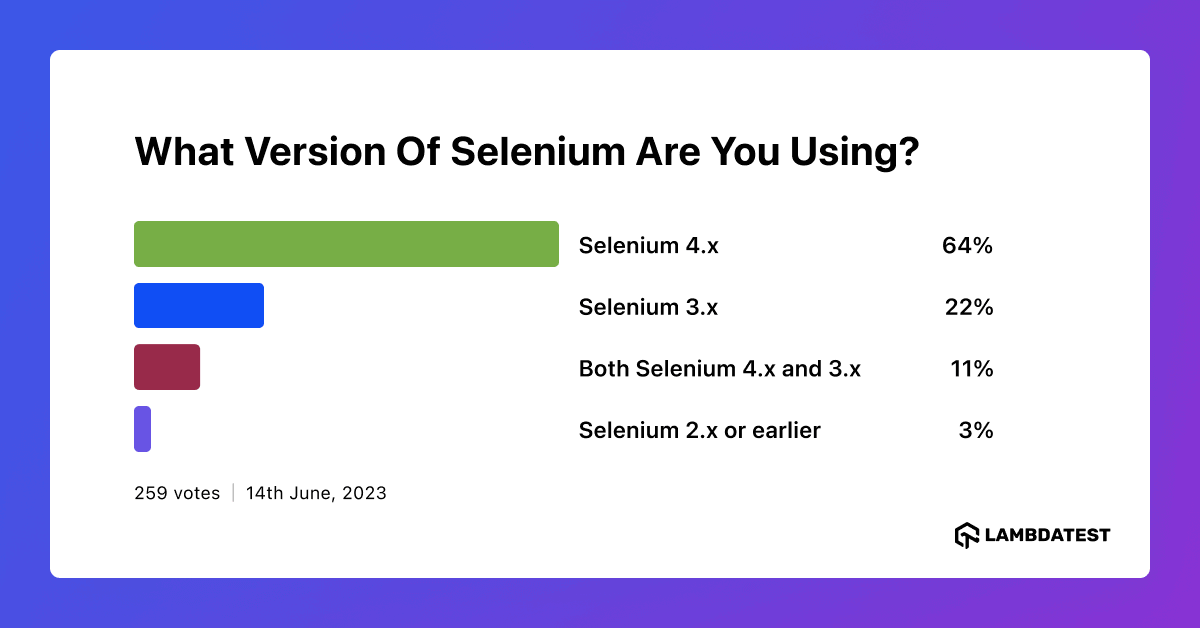 Selenium 3 vs Selenium 4 Key Differences LambdaTest