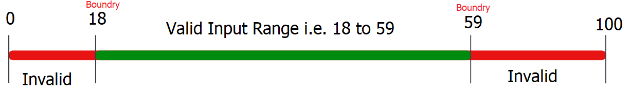 user age validation input form 3