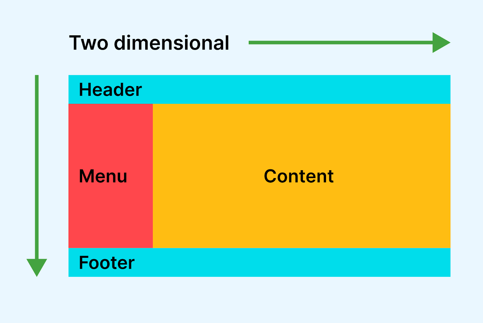 grid-based layout system